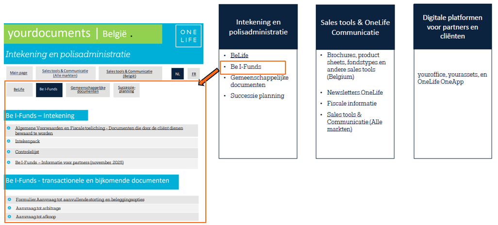 yourdocuments-B-FE-Be-I-Funds_NL_detail