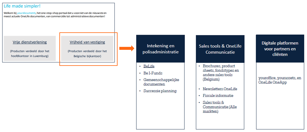 yourdocuments-Homepage-B-FE-NL_lien_docs-com