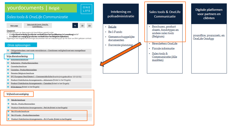 yourdocuments-sales-tools_BEB_NL